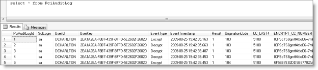 PciAuditLog table.