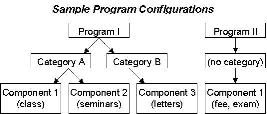 Sample Program Configurations