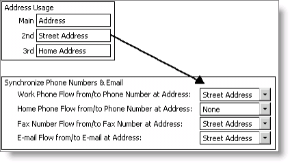 Address flow down