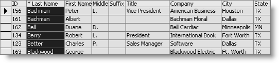 Click the column header to sort by that column