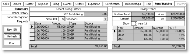 From Customers, select Manage customers > Fundraising > Summary
