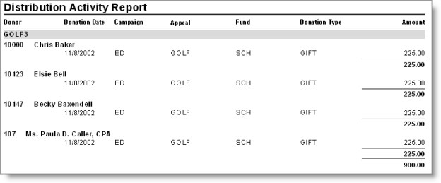 Distribution Activity Report