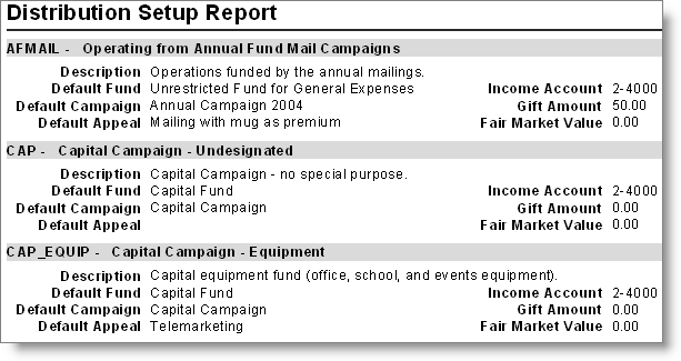 Distribution Setup Report