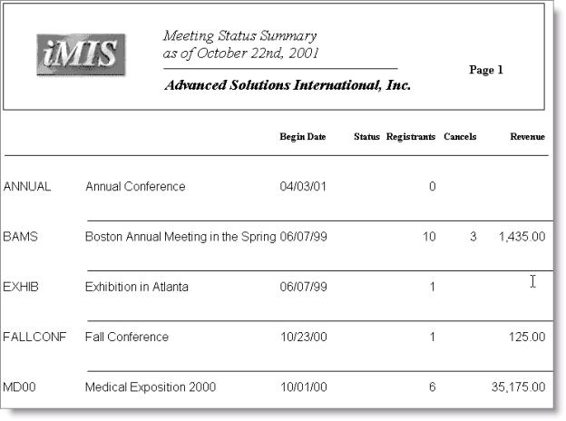 Desktop: Events > Generate reports > Status > Meeting Status Summary