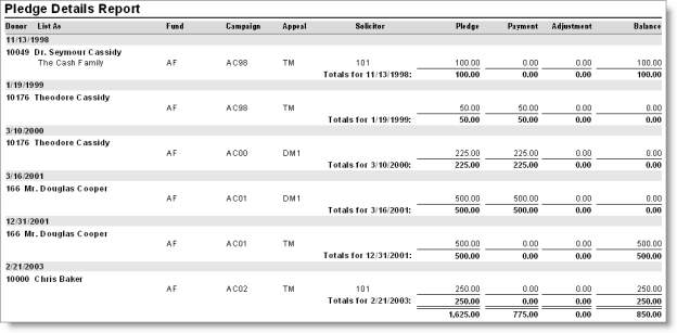 Pledge Details Report