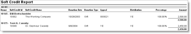 Soft Credit Report