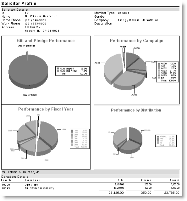 Solicitor Profile