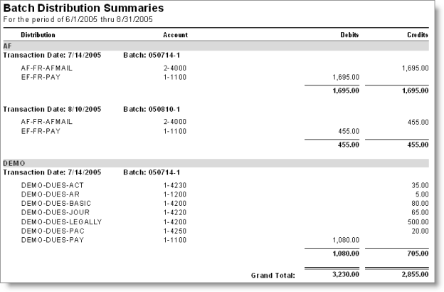 Batch Distribution Summaries report