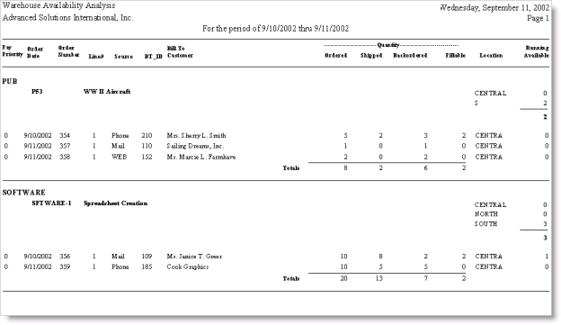 Desktop: Orders > Generate reports > Product > Warehouse Availability Analysis, click Run, select the date range, and click OK