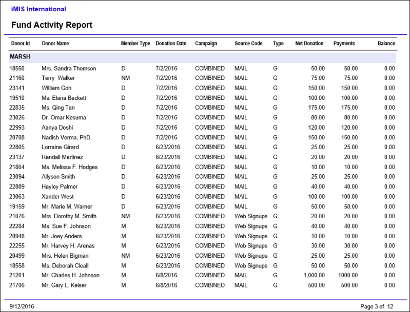 Viewing the Fund Activity report example