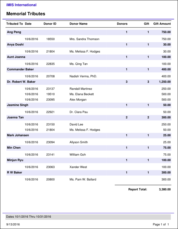 Viewing the Memorial Tributes report example