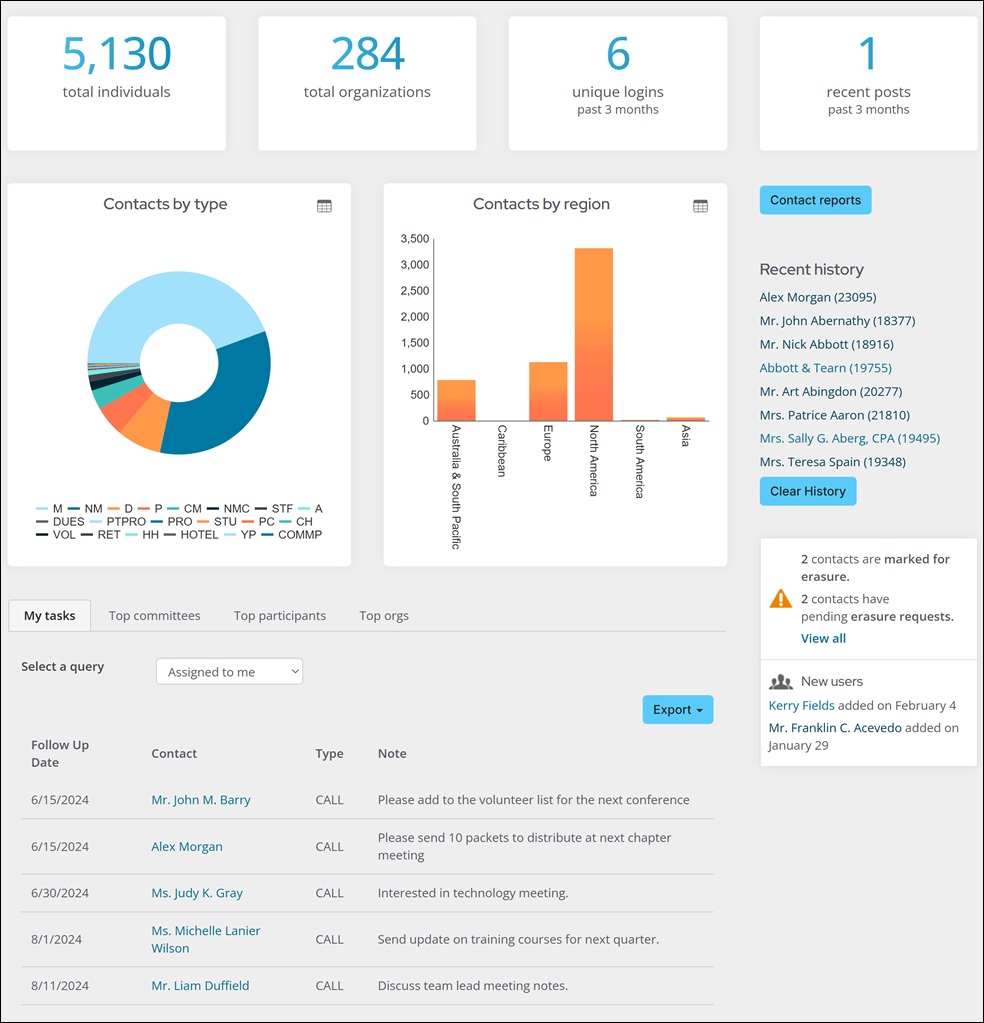 iMIS Dashboards Overview