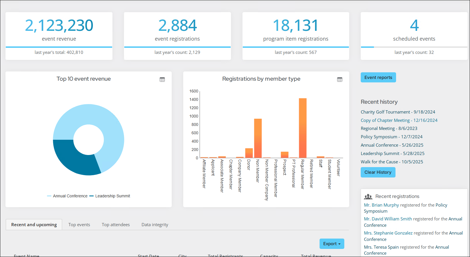 The events dashboard show on a laptop and on a mobile device for size comparison.