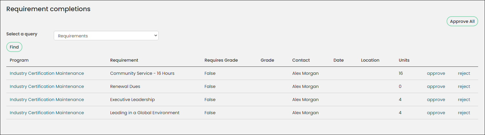 Viewing the Requirement completions window, which shows a query with columns labeled Program, Requirement, Requires Grade, Grade, Contact, Date, Location, Units, with options to approve or reject each requirement completion.