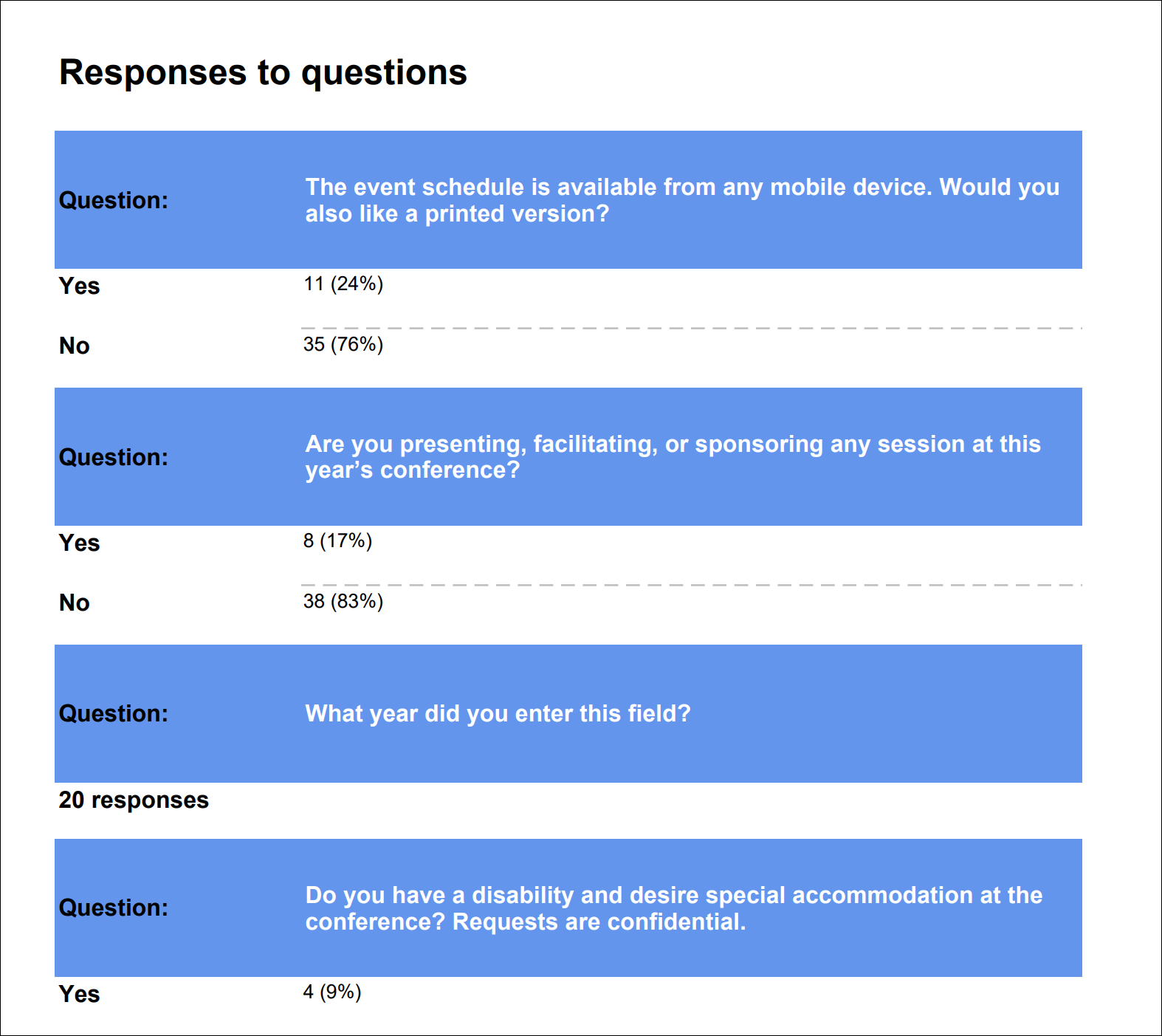 reporting-on-event-questions