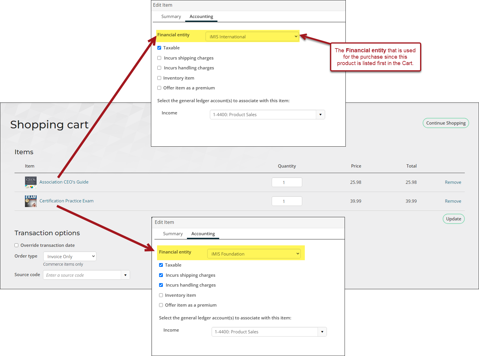 Illustrating which financial entity is used for the purchase