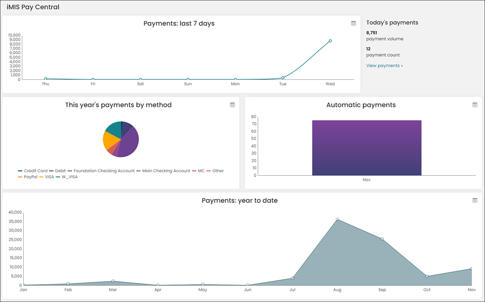 Pay central dashboard