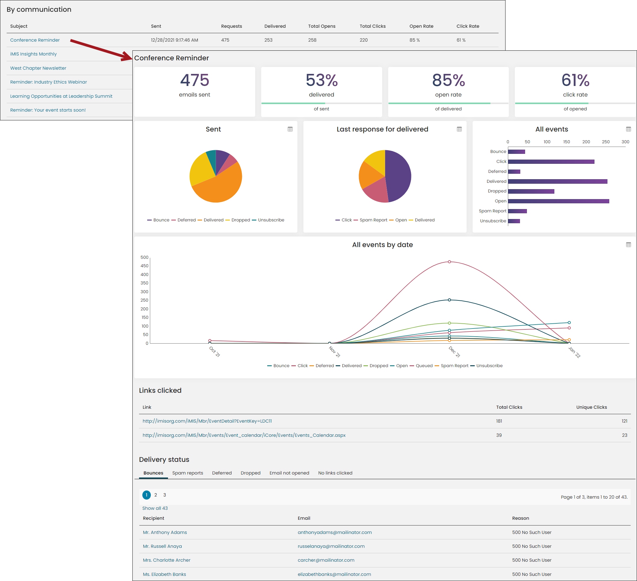 Selecting the communication subject opens a separate dashboard for the individual communication.