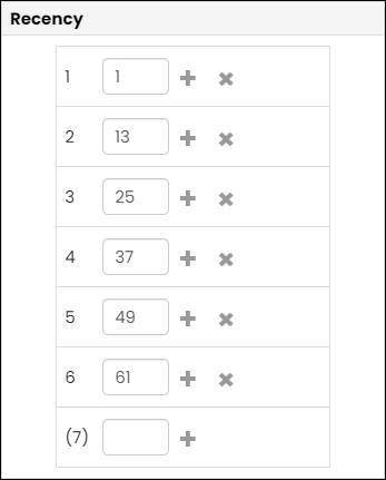 The Recency list  includes six rows, each containing a rank number on the left, from 1 to 6, and corresponding input fields to the right where specific values like 1, 13, 25, 37, 49, and 61 are entered, representing days since the last customer transaction. Each row has a plus and cross symbol, possibly for adding new rankings or removing existing ones. At the bottom, there is an additional empty field marked with a (7) and a plus symbol, indicating the option to add another rank. 