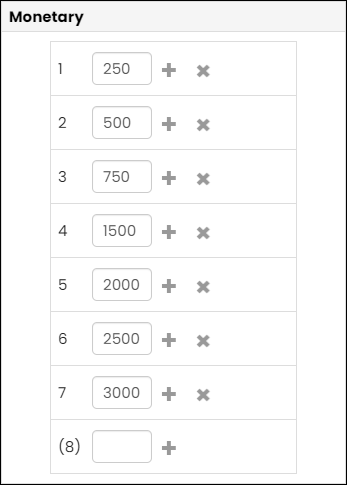 The Monetary list  includes seven rows, each containing a rank number on the left, from 1 to 7, and corresponding input fields to the right where specific values like 250, 500, 750, 1500, 2000, 2500, and 3000 are entered, representing days since the last customer transaction. Each row has a plus and cross symbol, possibly for adding new rankings or removing existing ones. At the bottom, there is an additional empty field marked with a (8) and a plus symbol, indicating the option to add another rank. 