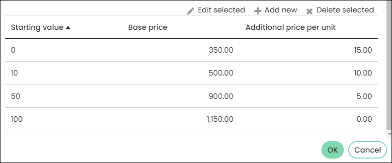 Defining the starting value, base price, and additional price per unit