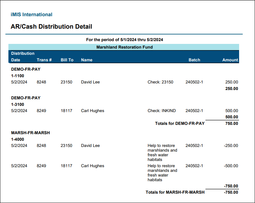 Viewing the AR/Cash Distribution Detail report example