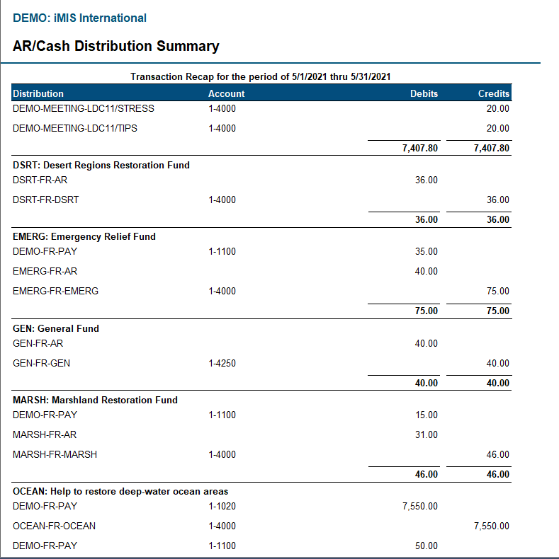 Viewing the AR/Cash Distribution Summary example