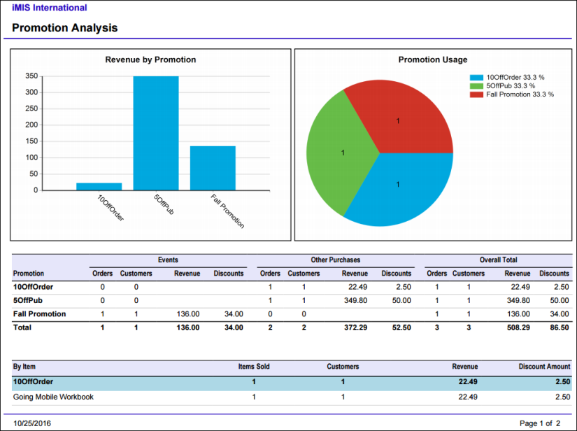 Viewing the Promotion Analysis report example