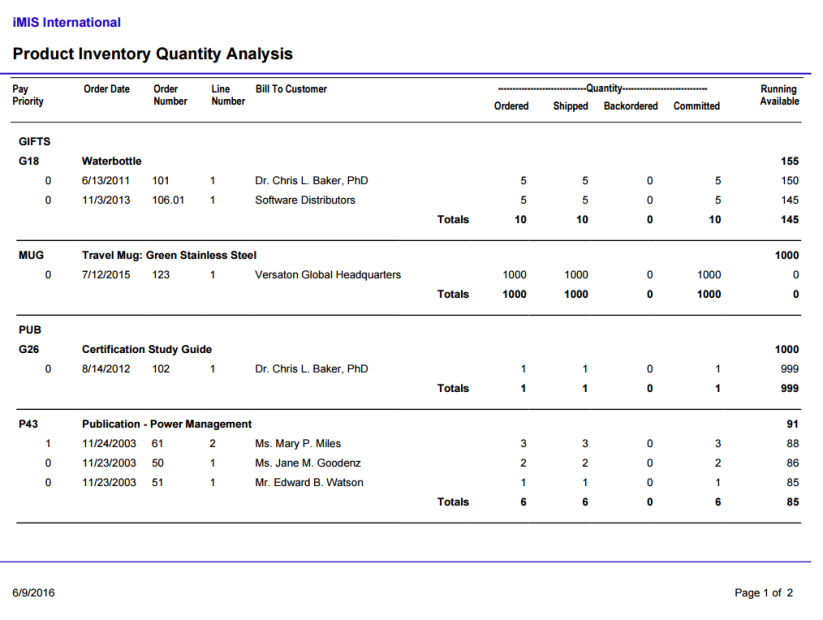 Viewing the Product Inventory Quantity Analysis report example