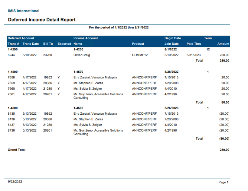 Viewing the Deferred Income Detail report example