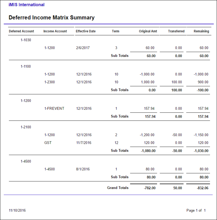 Viewing the Deferred Income Matrix Summary report example