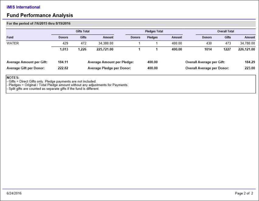 Viewing the Fund Performance Analysis report example 2