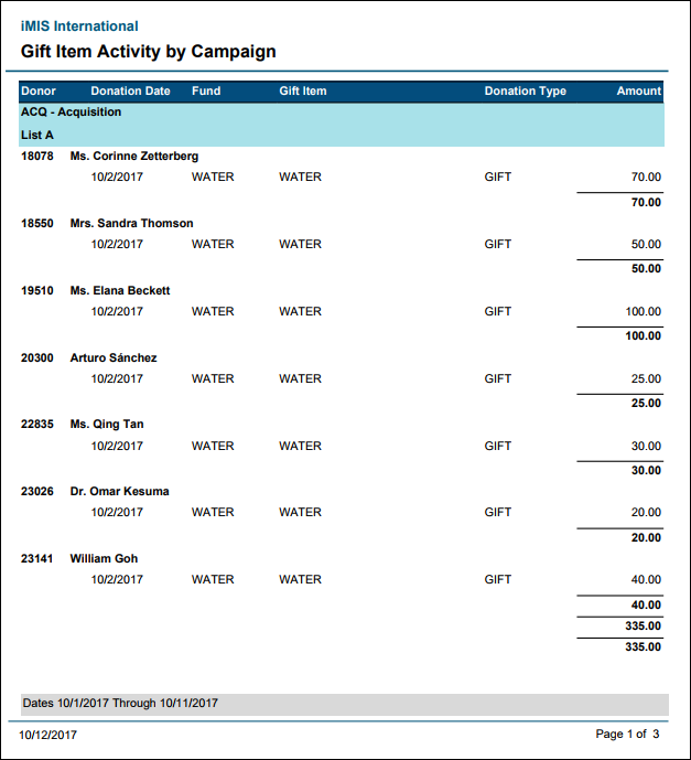 Viewing the Gift Item Activity by Campaign report example