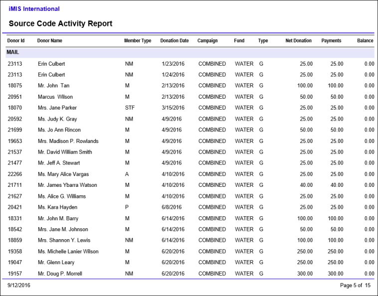 Viewing the Source Code Activity report example