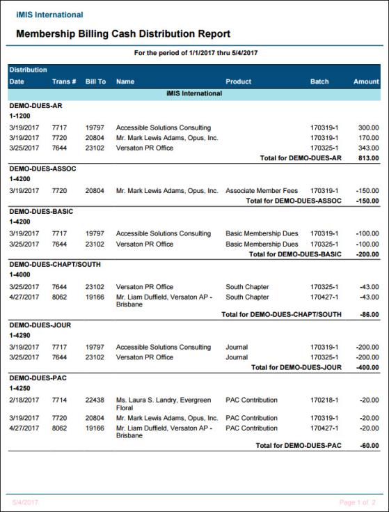 Viewing te Membership Billing Cash Distribution report example