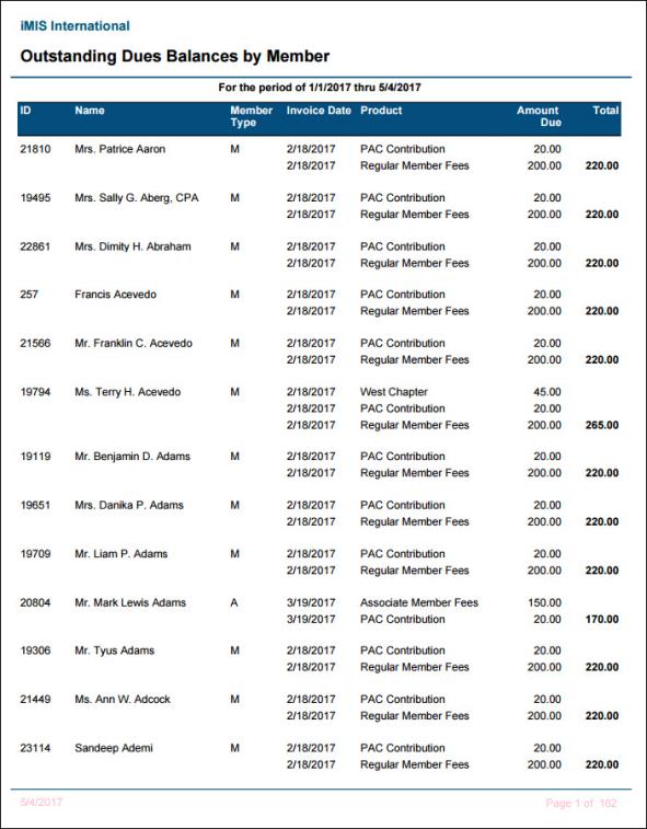 Viewing Outstanding Dues Balances by Member report example