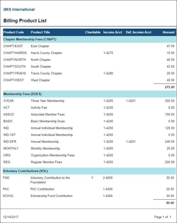 Viewing the Billing Product List report example