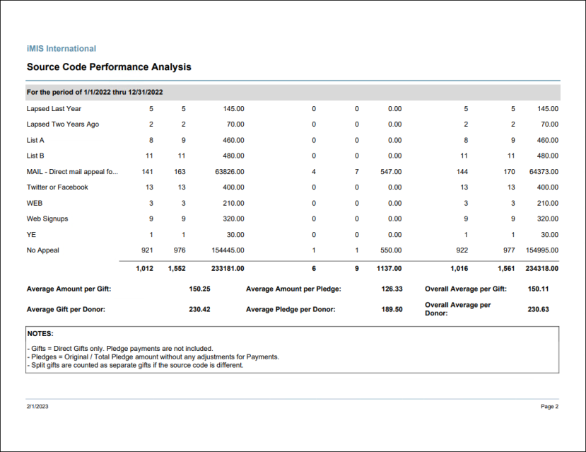 Viewing the Source Code Performance Analysis report example 2