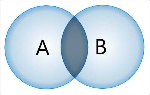 Viewing an inner join example