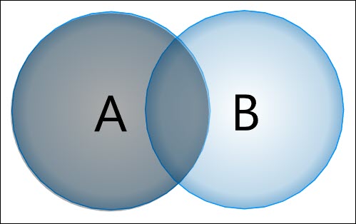 Viewing a left join example