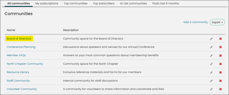 Opening the Community containing the Resource Library example