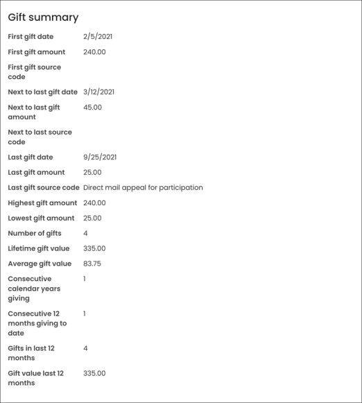 Viewing a Summary Display content iem example