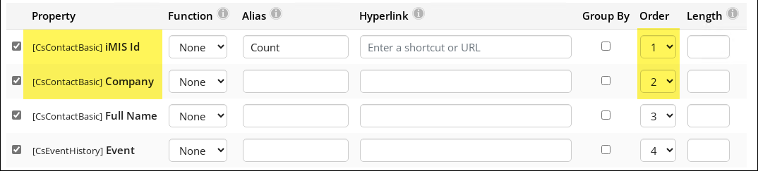 Ordering the properties