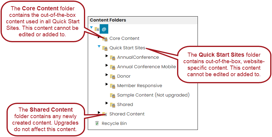 Viewing the Core Content, Quick Start Sites, and Shared Content folders