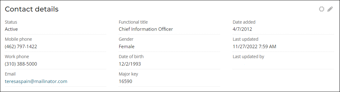 Viewing a Individual panel example