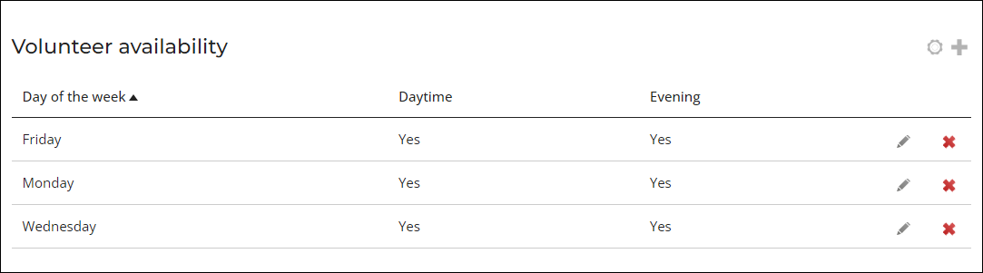 Viewing a Volunteer Availability panel example