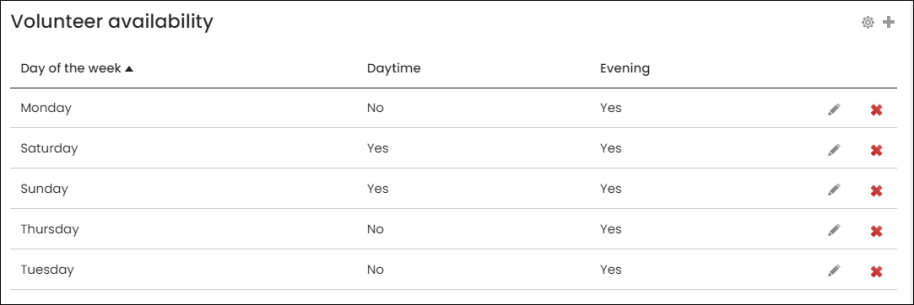 Viewing Volunteer availability multi-instance panel