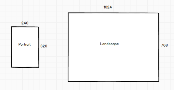 Viewing a Responsive Web Design example