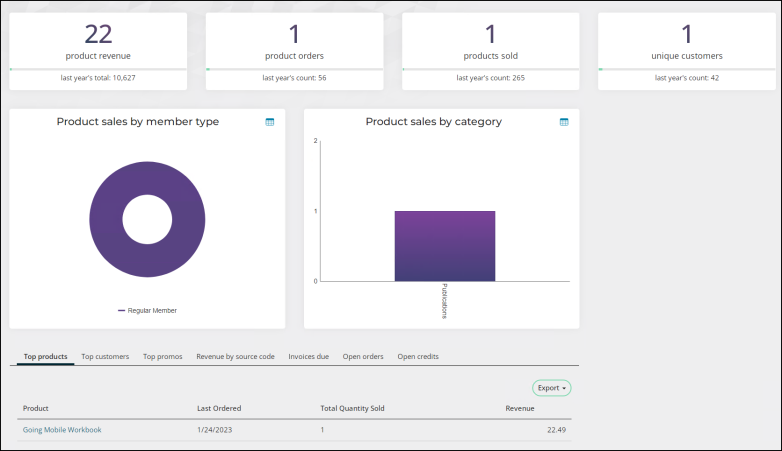 Viewing a Commerce dashboard example