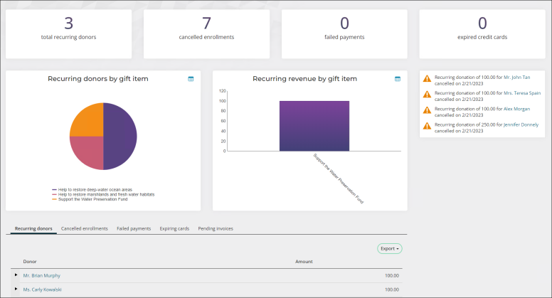 AutoPay fundraising dashboard